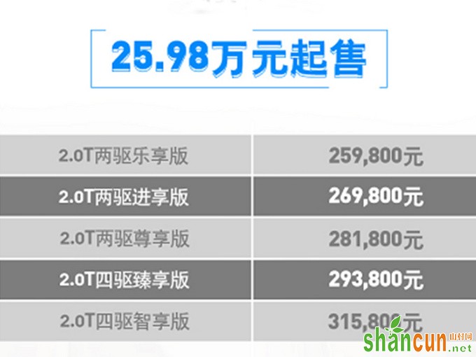 Jeep大指挥官5座版开卖售33.33万-44.44万元-图2