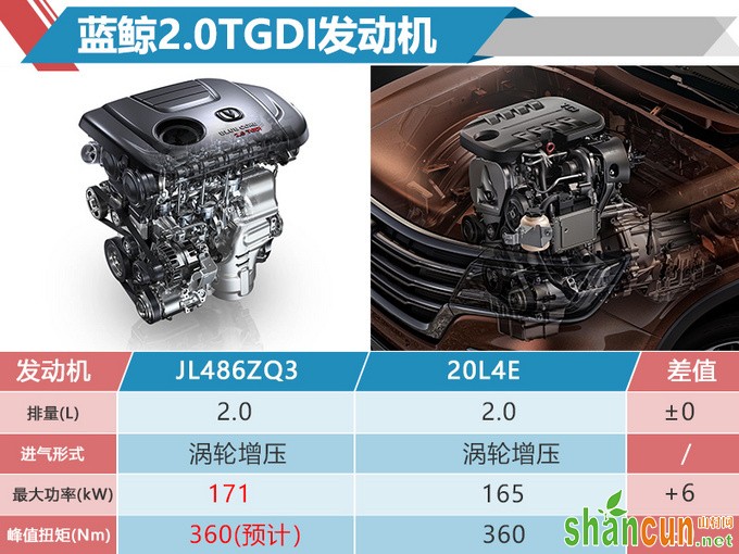 长安全新SUV CS85内饰谍照曝光 配全液晶仪表-图6