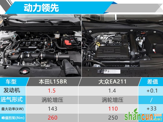 本田全新中型轿车10月开卖 搭1.5T/轴距超帕萨特-图5