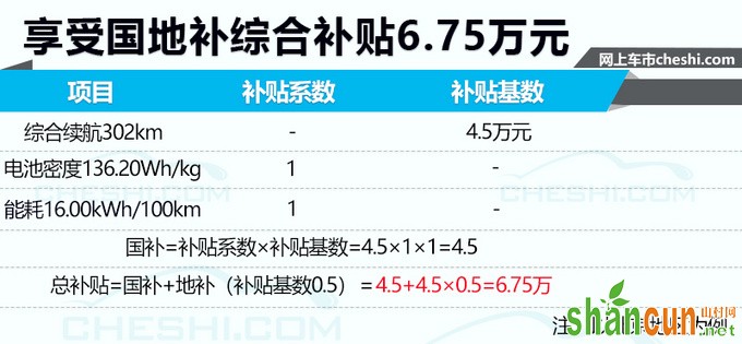 20款全新纯电车即将开卖 补贴最高可达近9万元-图1