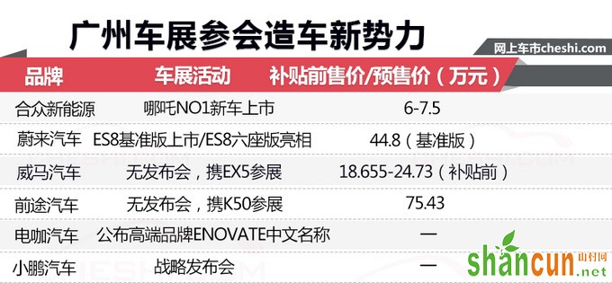 造车新势力集体哑火 广州车展参展数不足3-图1