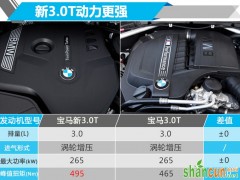 宝马全新X4将于8月31日公布售价 尺寸/动力升级-图2