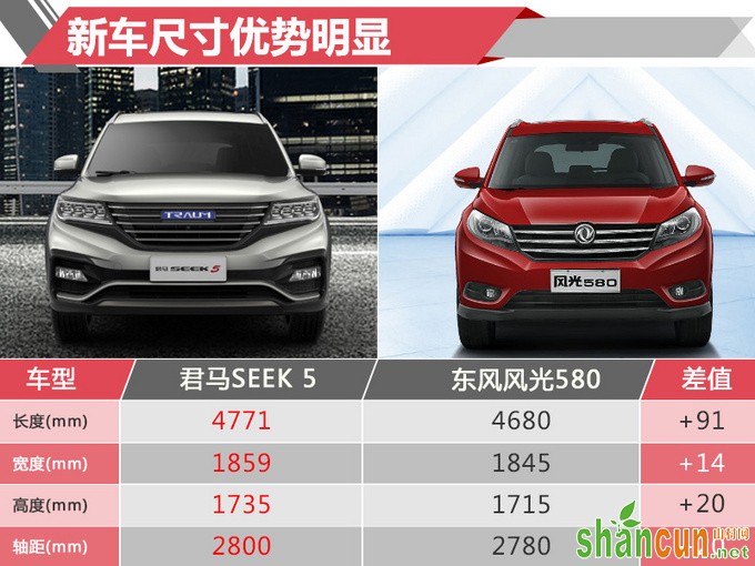 君马大7座SUV SEEK 5本月20日开卖 预售9万起-图5