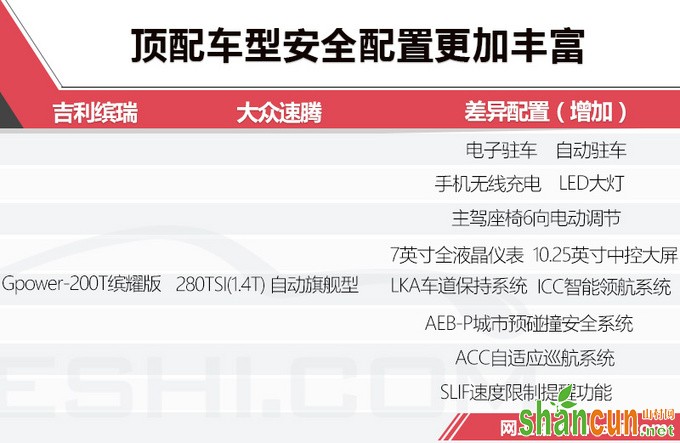 尺寸&动力均超大众速腾 吉利缤瑞正式开启预售-图1