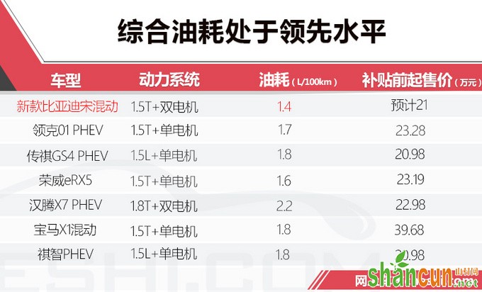 车身加长/外观巨变 比亚迪新款宋8月31日开卖-图7