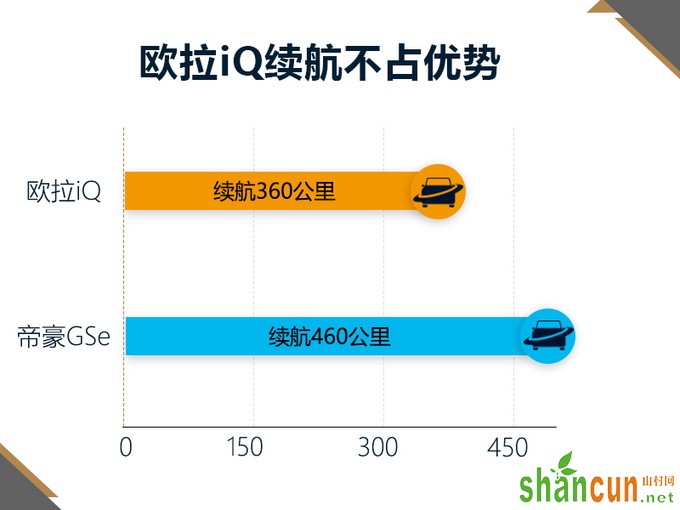 长城欧拉纯电动跨界SUV 8月31日开卖 PK帝豪GSe-图4