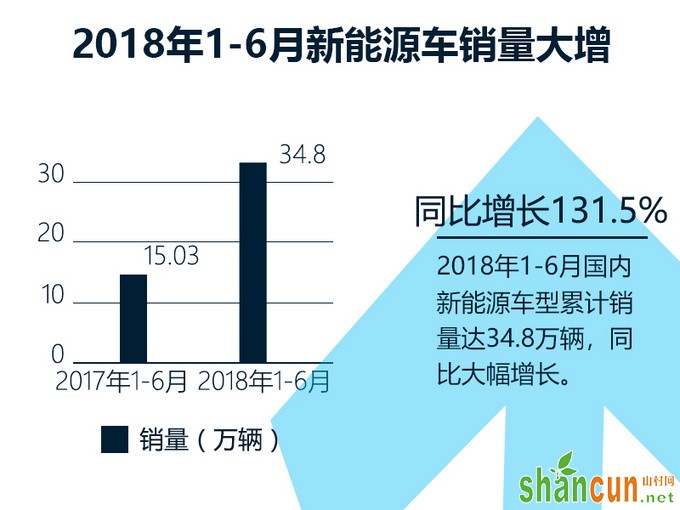 日产将在华推20款全新电动车 轩逸·纯电9月开卖-图1