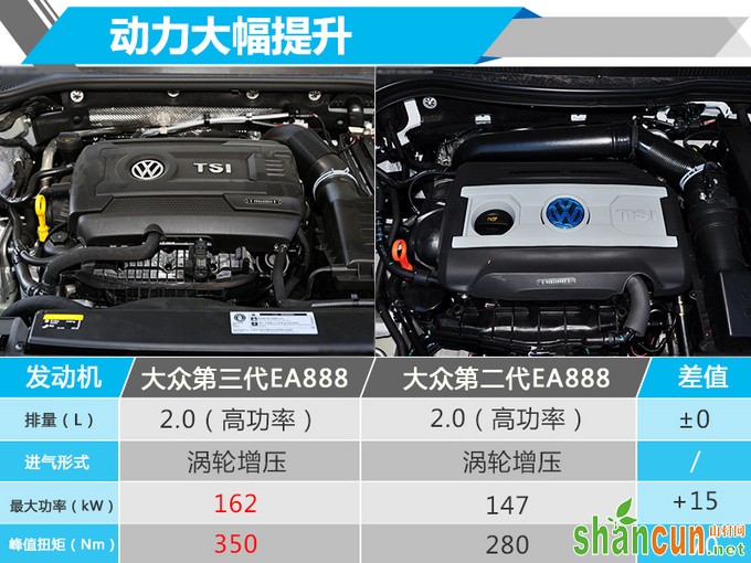 大众全新CC 8月28日开卖 搭2.0T动力/轴距加长-图1