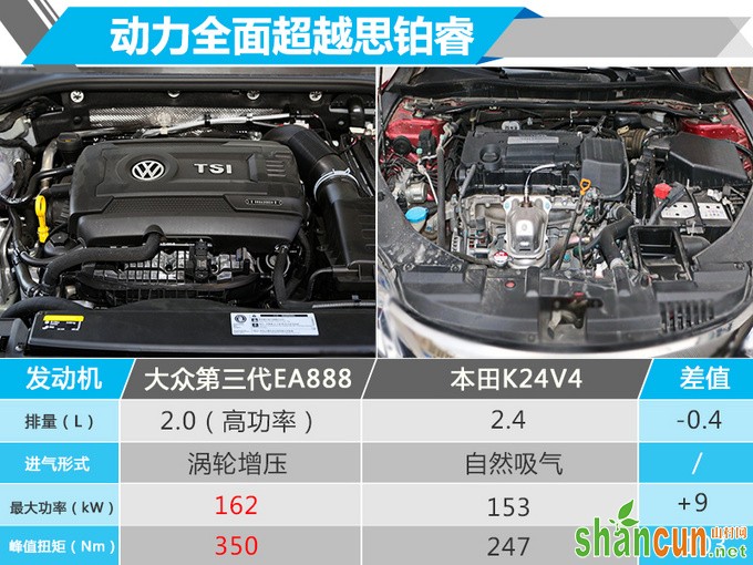 大众全新CC 8月28日开卖 搭2.0T动力/轴距加长-图2