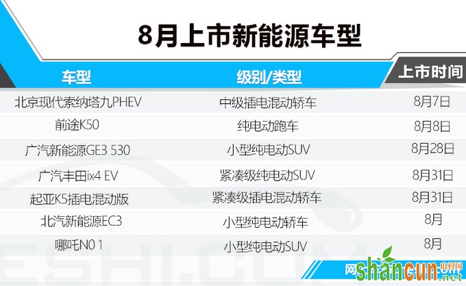 SUV+新能源为主23款新车8月开卖/最低6万元起-图1