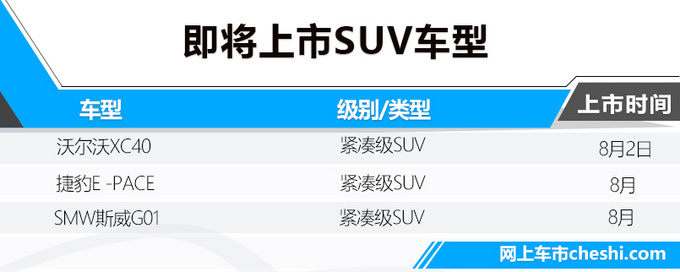 SUV+新能源26款新车8月开卖/最低6万元起-图2