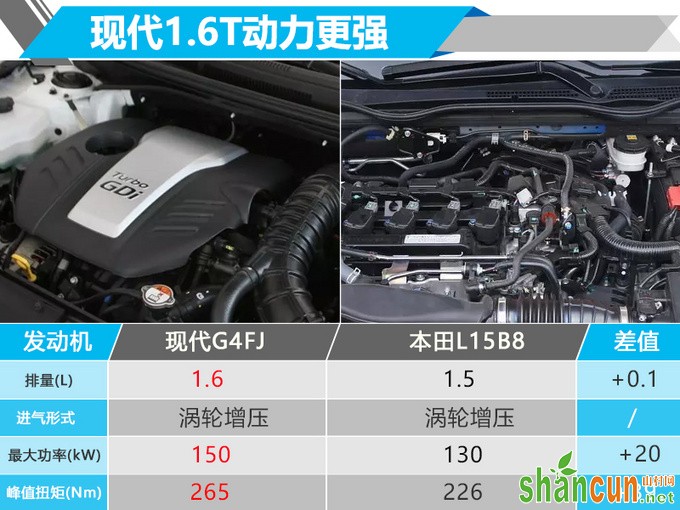 现代国产轿跑比思域跑的还快 卖13万起贵不贵-图3