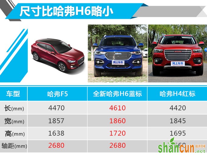 比H6好吗长城哈弗F5全新SUV 售12万-14万元-图2