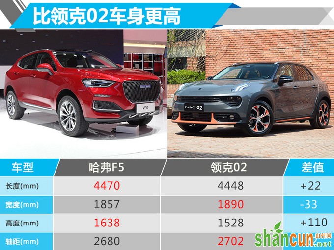 比H6好吗长城哈弗F5全新SUV 售12万-14万元-图1