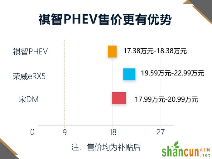 三菱电动SUV增配不加价 一次能跑600km你会买吗-图8