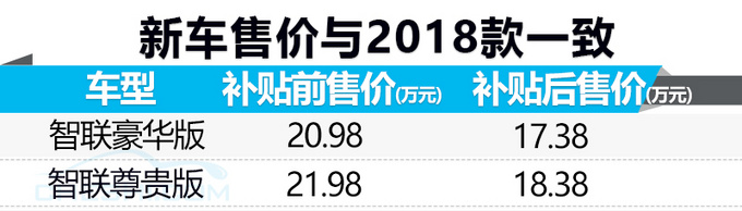 三菱电动SUV增配不加价 一次能跑600km你会买吗-图2