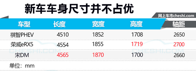 三菱电动SUV增配不加价 一次能跑600km你会买吗-图6