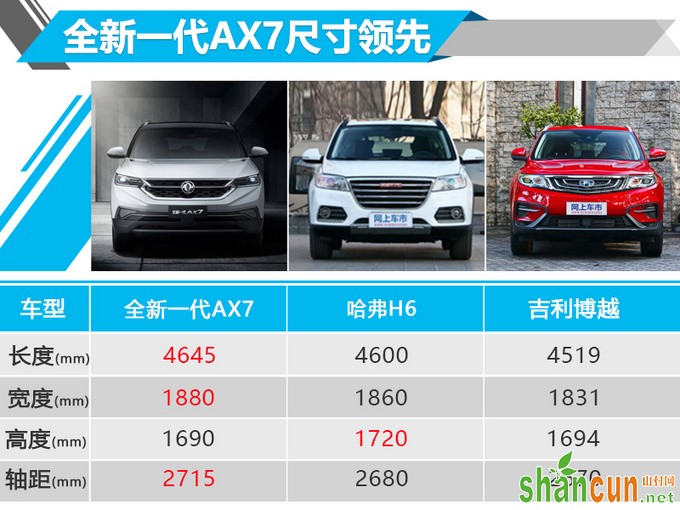 风神换代SUV有更便宜的入门版 动力比博越还强-图4