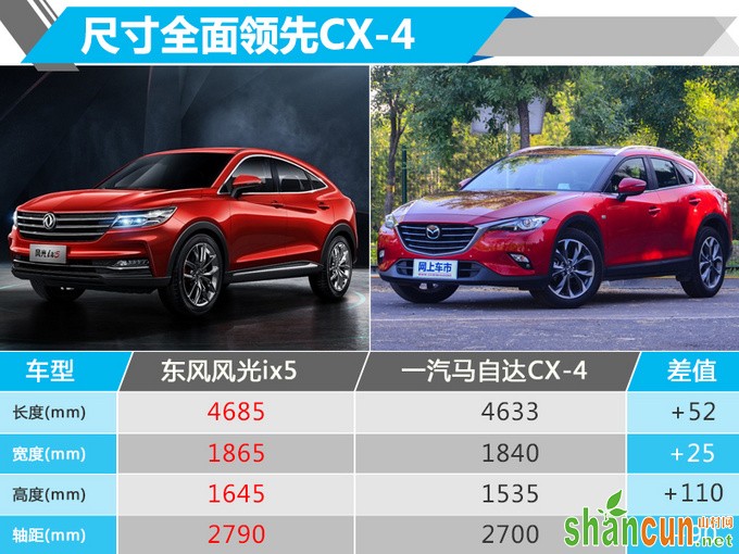 大5座SUV/溜背造型 比奔驰GLC轿跑好看 10月开卖-图2