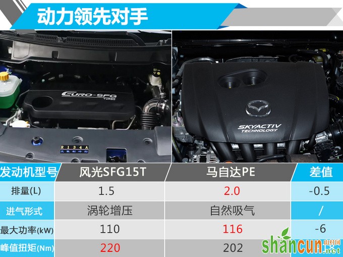 大5座SUV/溜背造型 比奔驰GLC轿跑好看 10月开卖-图3