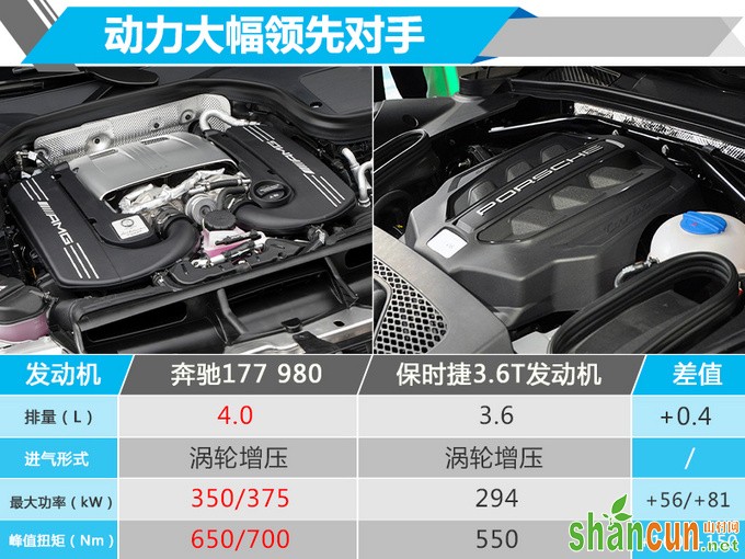 比保时捷Macan贵30万 奔驰GLC旗舰8月31日开卖-图1