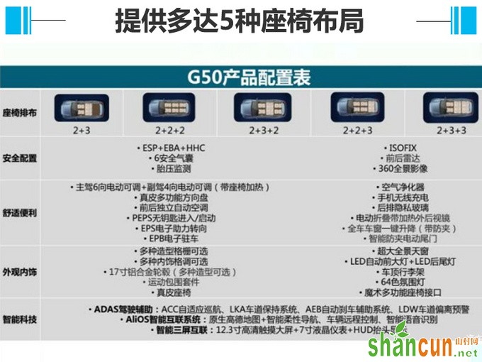 看了这款智能定制MPV后别克GL6/途观L都沉默了-图3