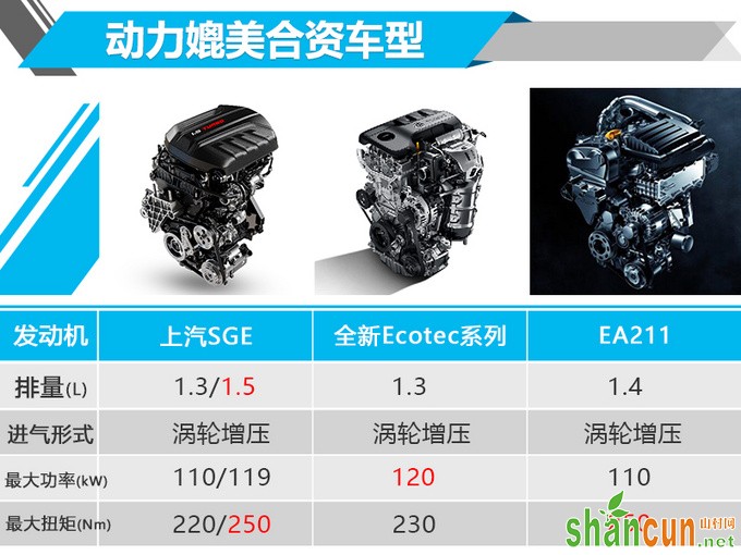 看了这款智能定制MPV后别克GL6/途观L都沉默了-图1