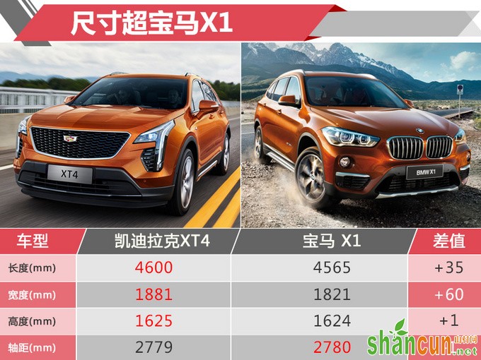 凯迪拉克XT4本月29日开卖 剑指宝马X1/便宜7万-图4