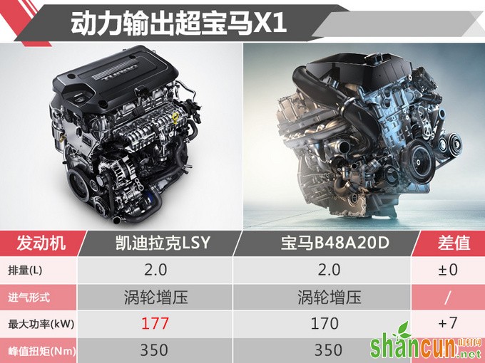 凯迪拉克XT4本月29日开卖 剑指宝马X1/便宜7万-图3