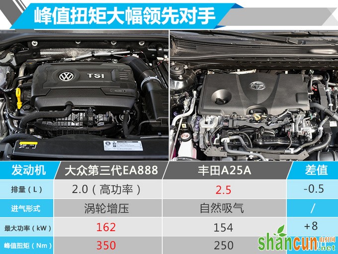 比凯美瑞贵8万-大众全新CC 26万起售 你还考虑吗-图5