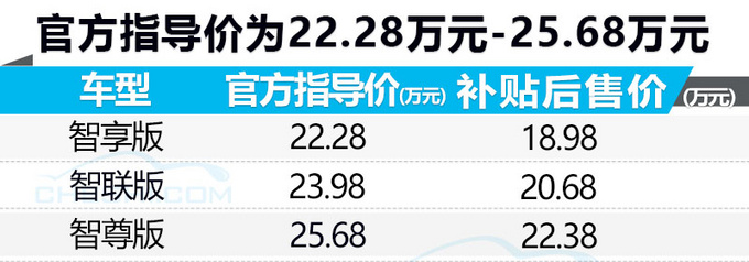 现代索纳塔插混版正式开卖补贴后售18.98万起-图1