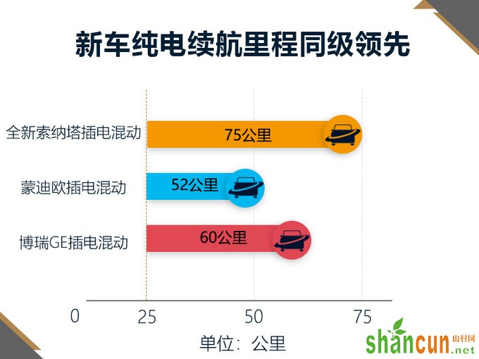 现代索纳塔插混版正式开卖补贴后售20.5万起-图1