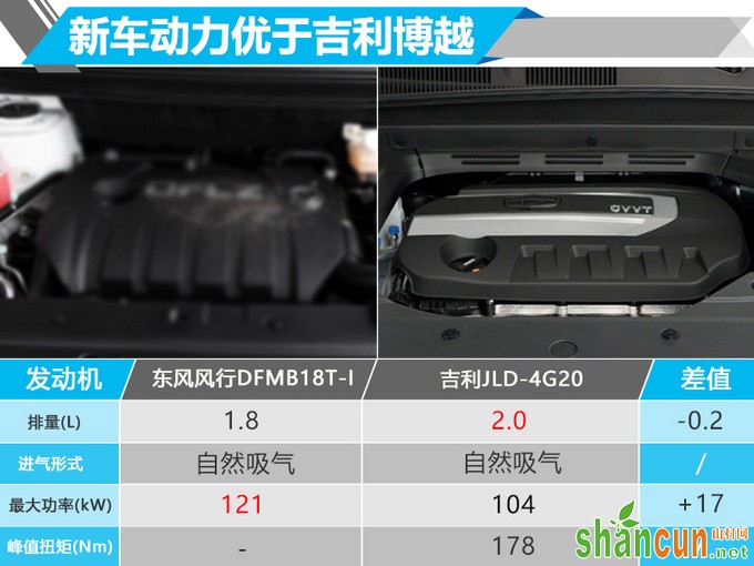 翻版林肯MKC增入门版 搭1.8L引擎-或售9万起-图2