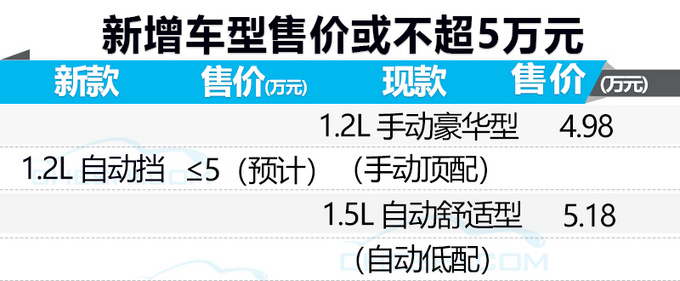 宝骏新310加长-实车曝光 增自动挡才卖不到5万-图2