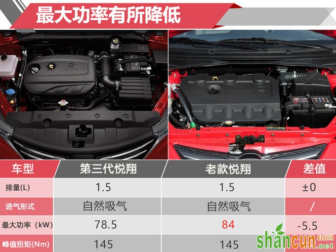 这款车时隔6年重返市场 配自动挡 降1万您买吗-图6