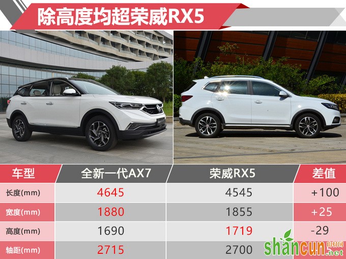 比荣威RX5还互联网风神这款新SUV要卖12万-图1