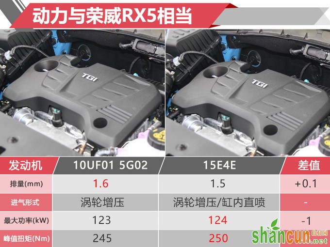 比荣威RX5还互联网风神这款新SUV要卖12万-图4