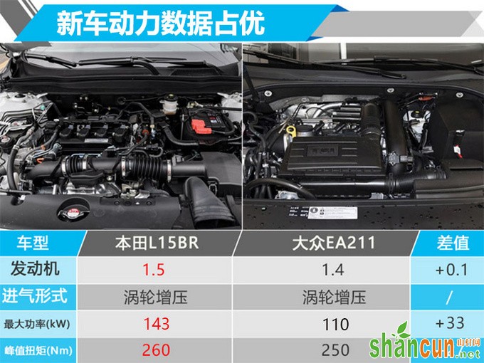 雅阁的homie本田全新旗舰轿车-谍照曝光-图6