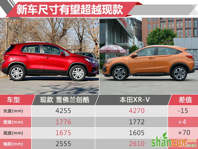 雪佛兰新创酷已上路 售价不足十万叫板XR-V-图3