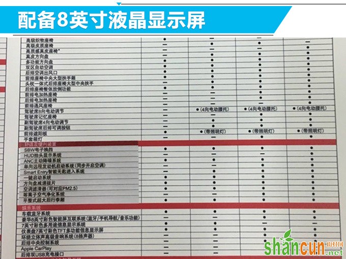 十代雅阁混动配置曝光-图2