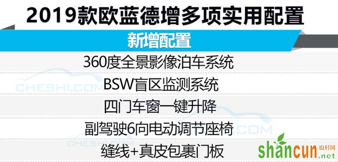 主销车型加入/降价还增配 新款欧蓝德11月开卖-图2