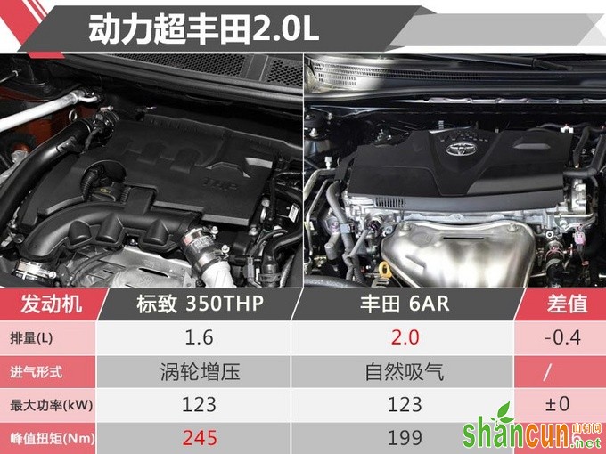 新款标致508国内谍照 颜值爆表即将上市-图5