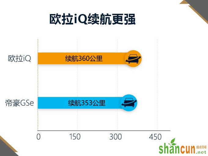 五大平台12款电动车 长城一大波电动车将上市-图3