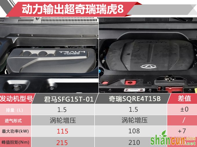 这款大7座SUV仅售7.69万 但这项配置堪比宝马7系-图8