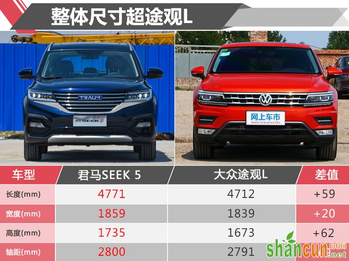 这款大7座SUV仅售7.69万 但这项配置堪比宝马7系-图7