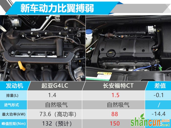 两天后开卖 起亚国产小SUV奕跑或售6.99万起-图9