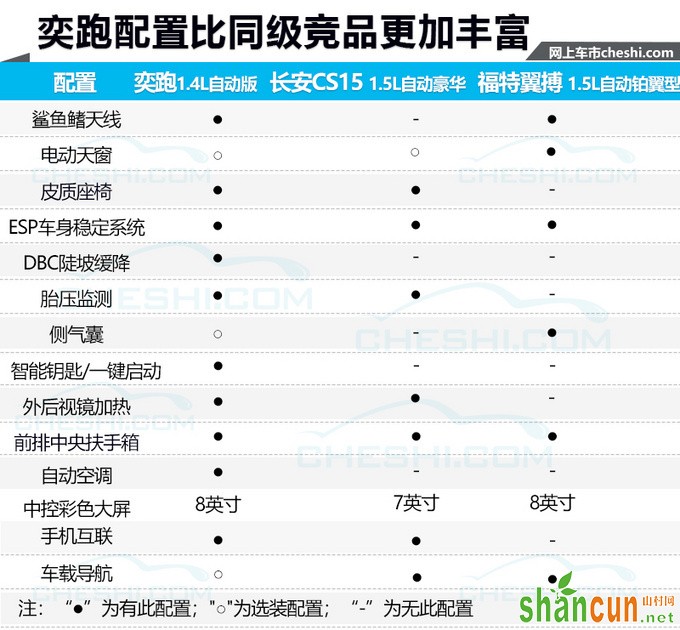 两天后开卖 起亚国产小SUV奕跑或售6.99万起-图8