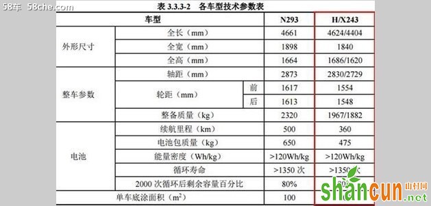 续航达360km 奔驰推代号H243 7座电动SUV