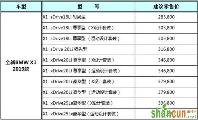 宝马新X1售价曝光 取消2.0T高功车型-增设计套装-图3