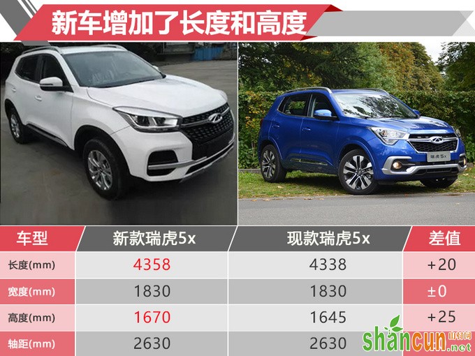 奇瑞新SUV月底开卖 搭1.5L动力/售7万元起-图6